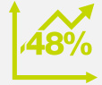 48%